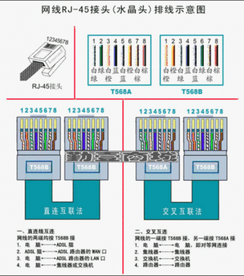 超六类网线水晶头无分线件压接全攻略 电脑水晶头详解